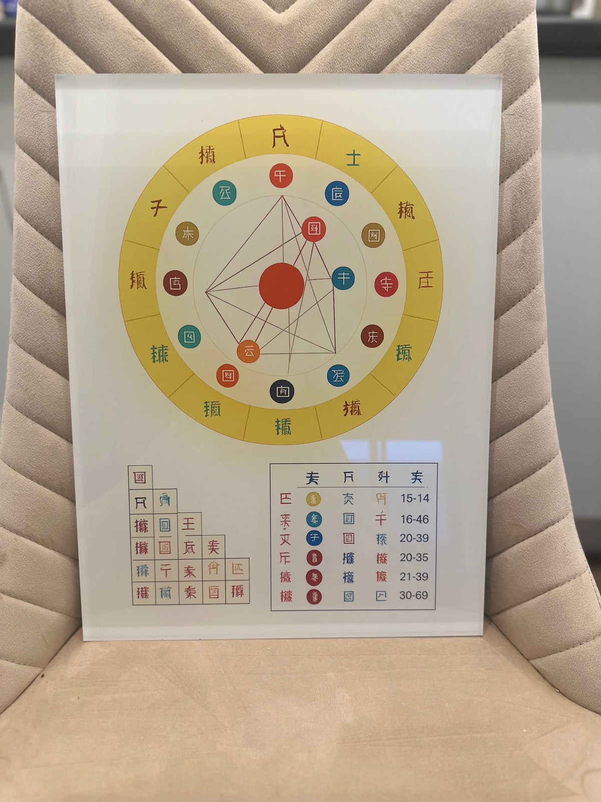 AcryliScope Birth Chart Panel