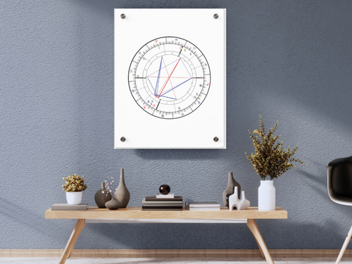 Birth Chart Art