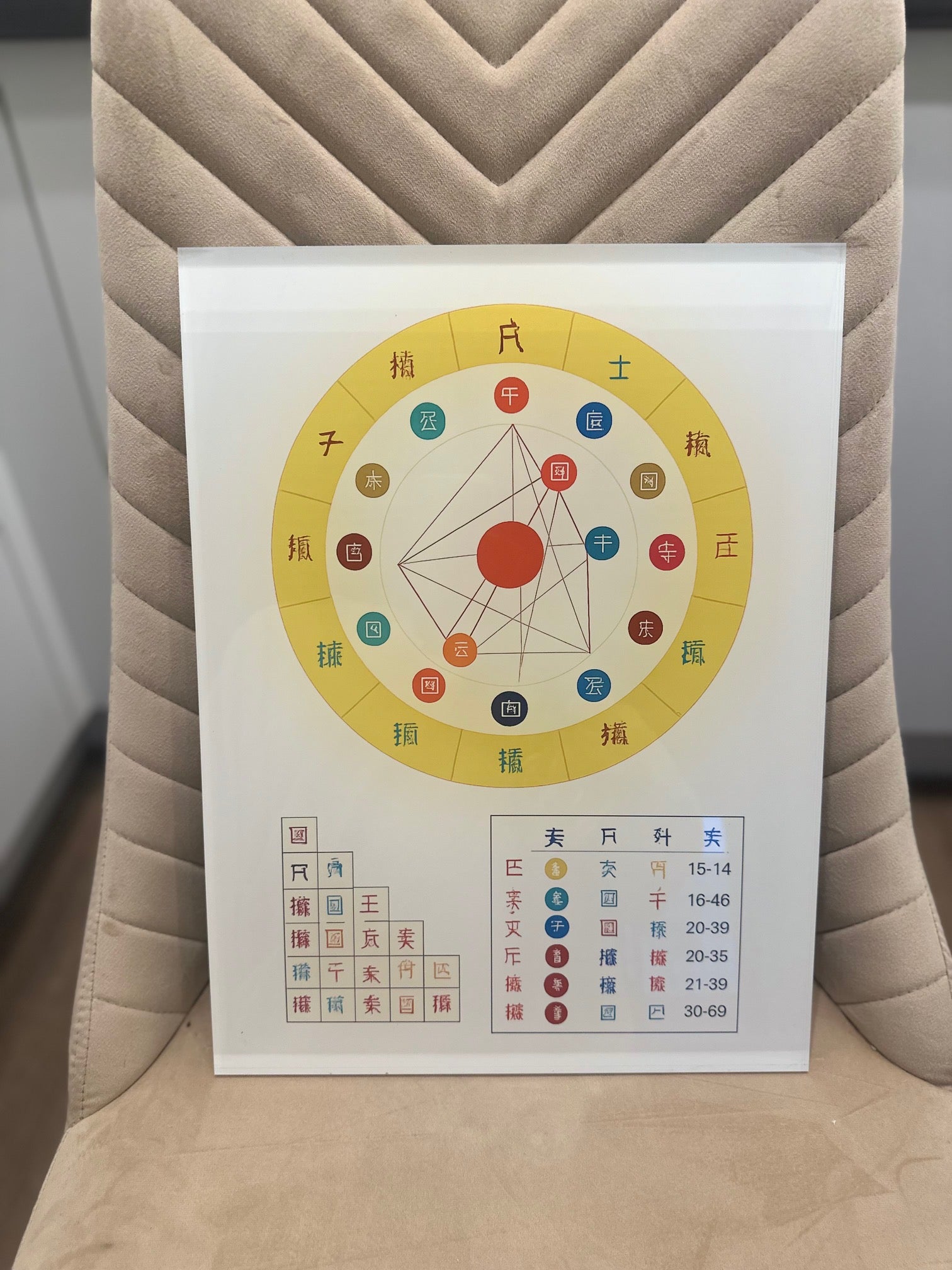 AcryliScope acrylic birth chart panel – close‑up of birth chart printed onto panel with glossy acrylic finish