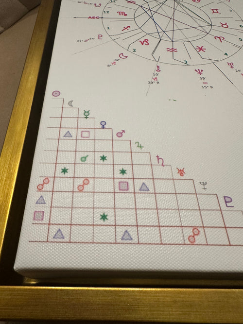 Cosmic Canvas™ – Recycled Birth Chart Wall Art