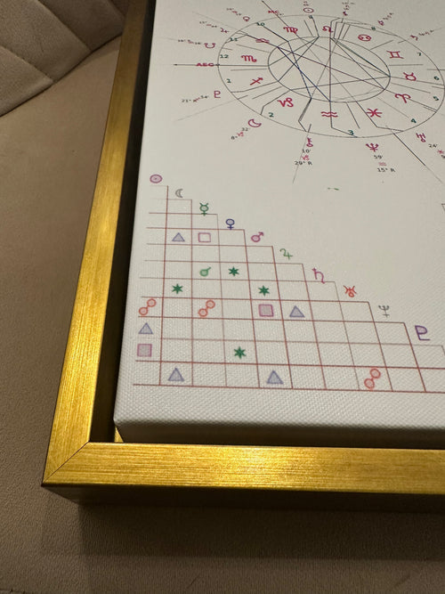 Cosmic Canvas™ – Recycled Birth Chart Wall Art