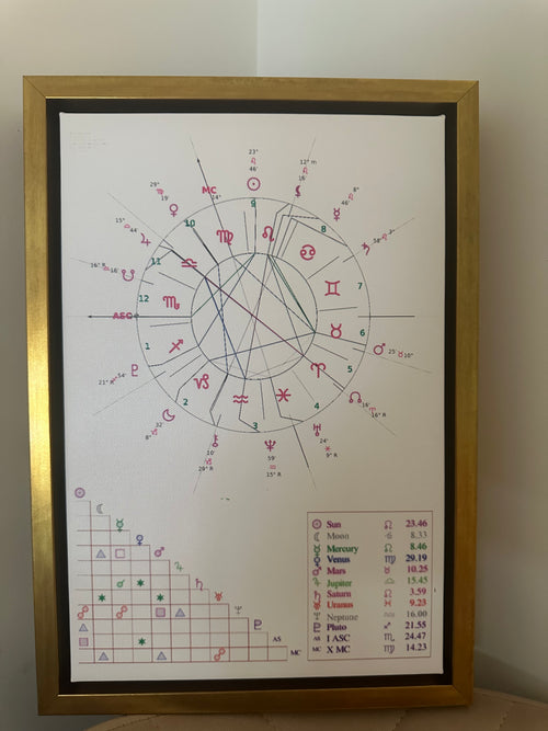 Cosmic Canvas™ – Recycled Birth Chart Wall Art