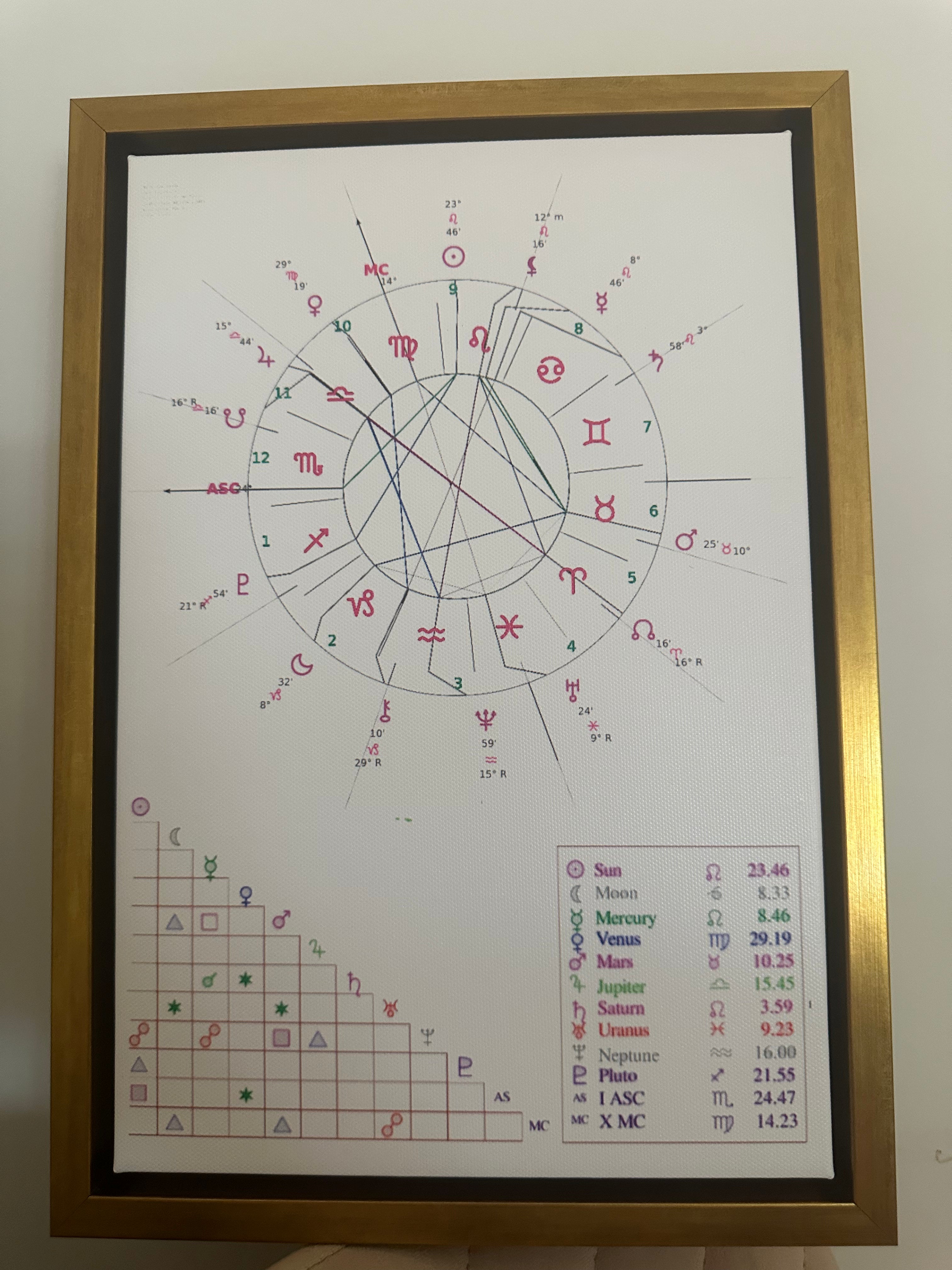 Cosmic Canvas™ – Recycled Birth Chart Wall Art