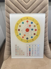 AcryliScope Birth Chart Panel