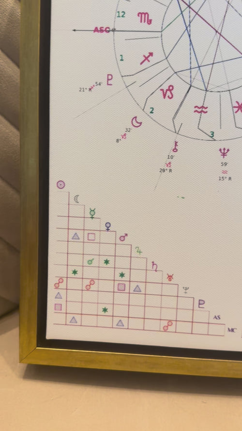 Cosmic Canvas™ – Recycled Birth Chart Wall Art