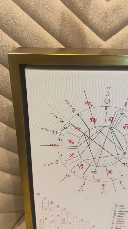 Cosmic Canvas™ – Recycled Birth Chart Wall Art