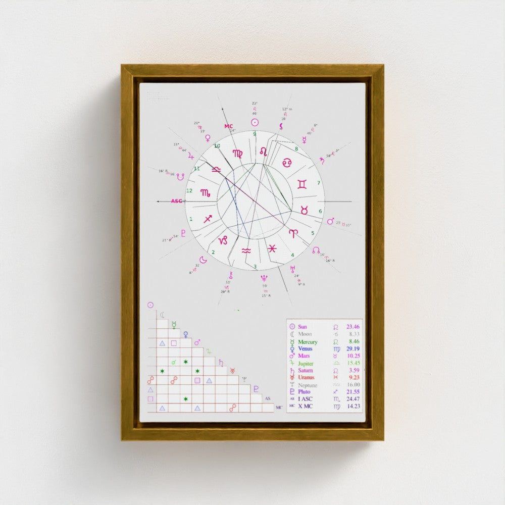 Cosmic Canvas™ – Recycled Birth Chart Wall Art