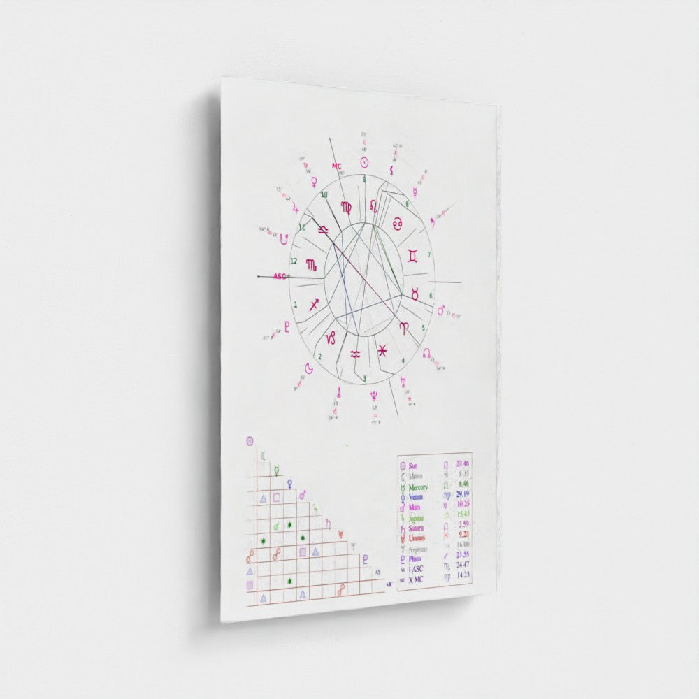 AcryliScope™ Birth Chart Panel – Celestial Acrylic Wall Art
